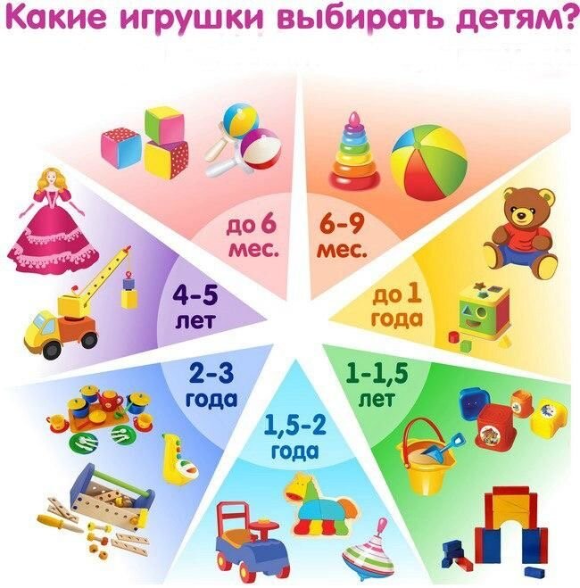 Купить развивающие игрушки в интернет магазине centerforstrategy.ru