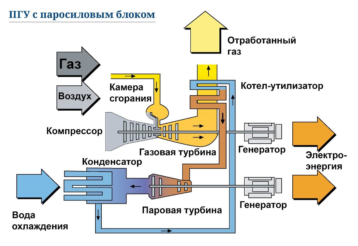 Тепловая машина блок схема кпд тепловой машины