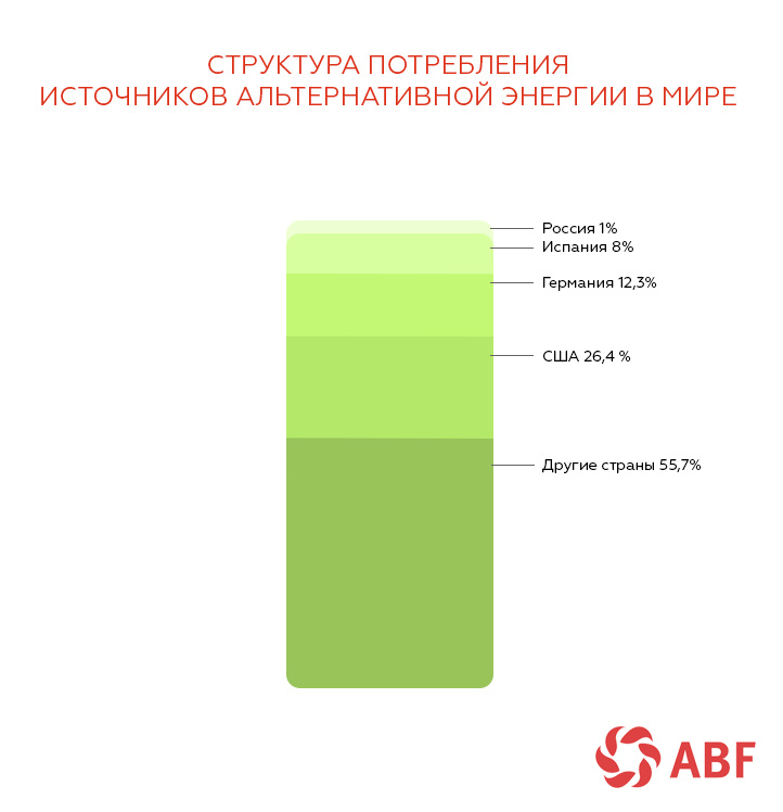 Источник фото: abfans.ru
