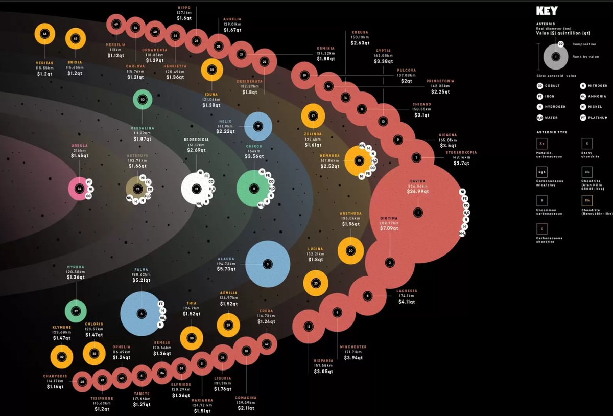 Источник: https://www.wired.co.uk/gallery/infoporn-mine-asteroids