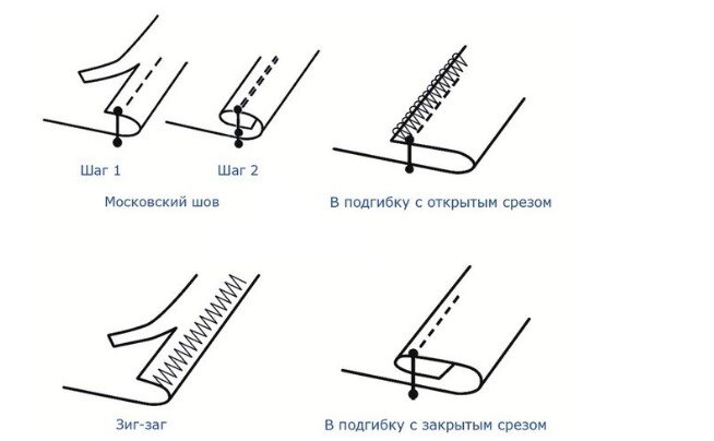 как прошить документы 2 дырки | Дзен