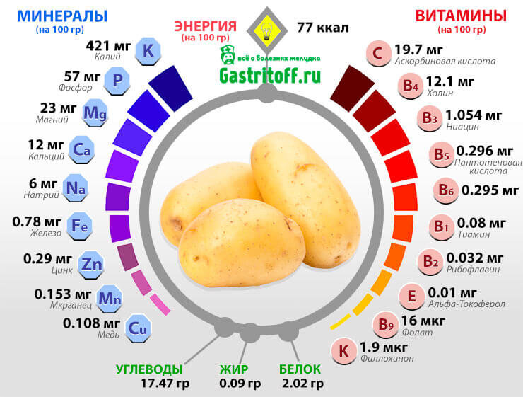 Картофельный сок – естественный способ стать моложе, вылечить желудок и даже очистить организм