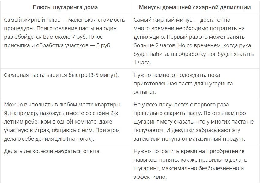 Сахарная эпиляция в домашних условиях или как сделать шугаринг дома