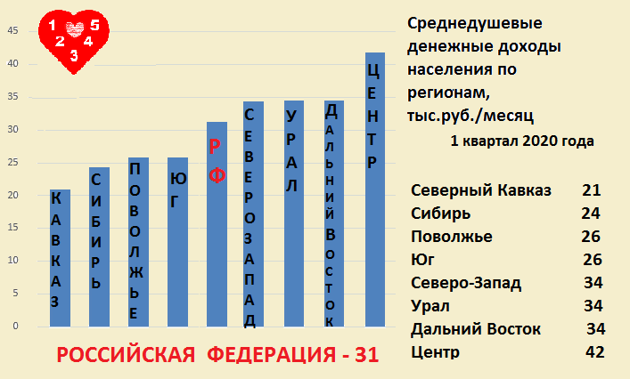 План доходы населения