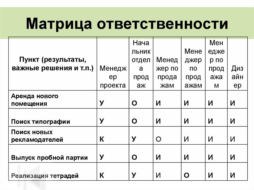 Государственная, муниципальная и иная поддержка для создания и эксплуатации наемного дома социального использования