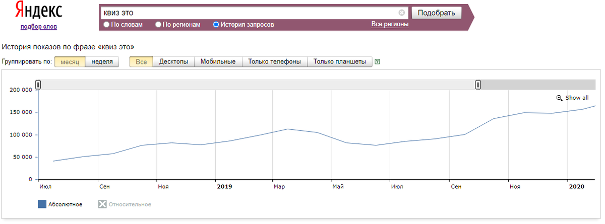 Яндекс.Вордстат, данные по запрсу "квиз это"
