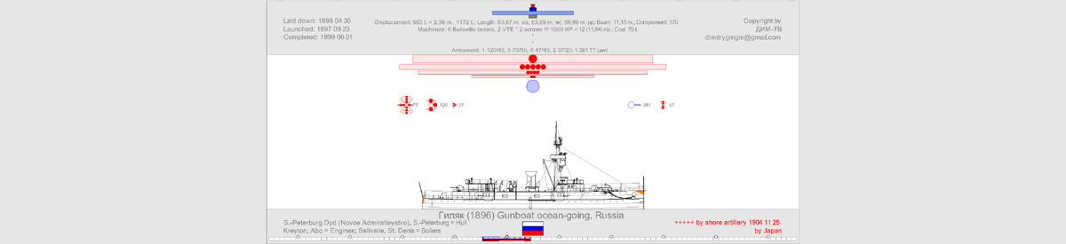 Канонерская лодка "Гиляк"