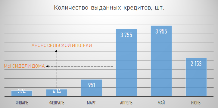 Скорее сыграло роль два фактора