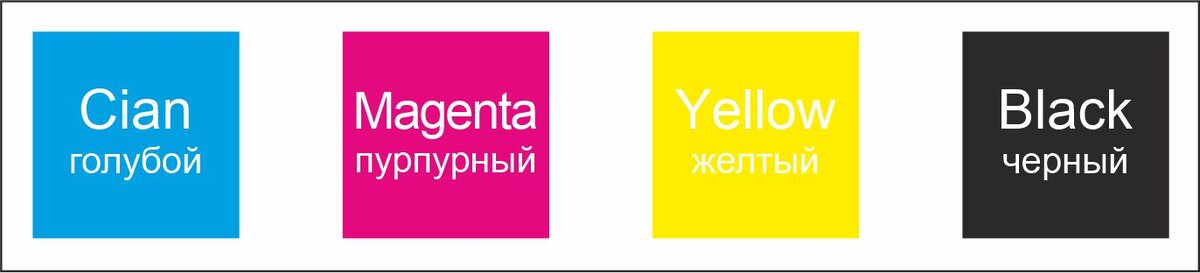 Цветовая палитра CMYK. Данная палитра используется при разработки макетов и в последующей офсетной либо цифровой печати.