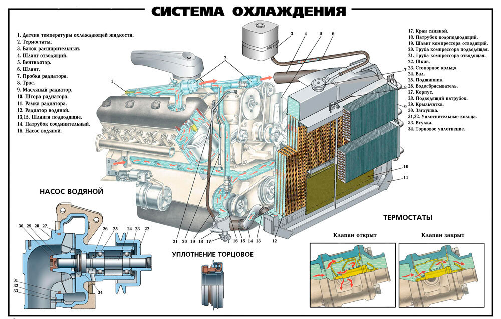 Проблемы с газораспределительным механизмом