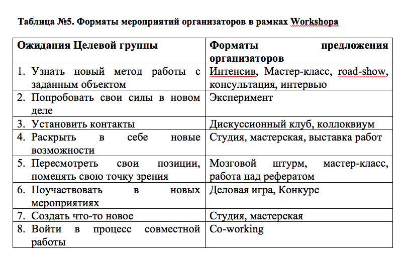 Методическая разработка: Мастер-класс как современная форма методической работы