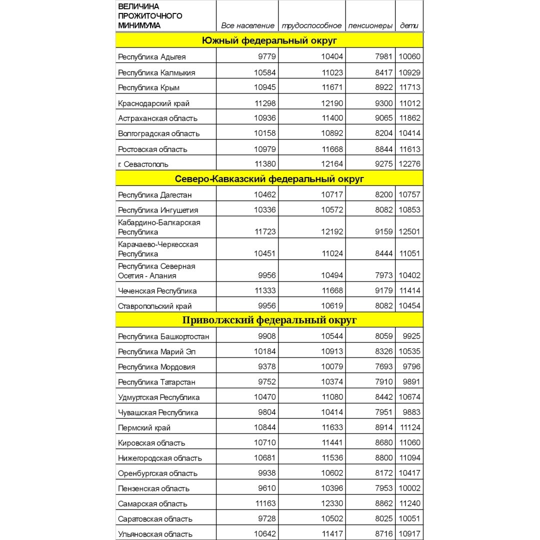 Краснодарский край прожиточный. Величина прожиточного минимума в Севастополе. Прожиточный минимум в Самарской области с 1 июня. Прожиточный Ставропольский. Прожиточный минимум на ребенка от приставов.