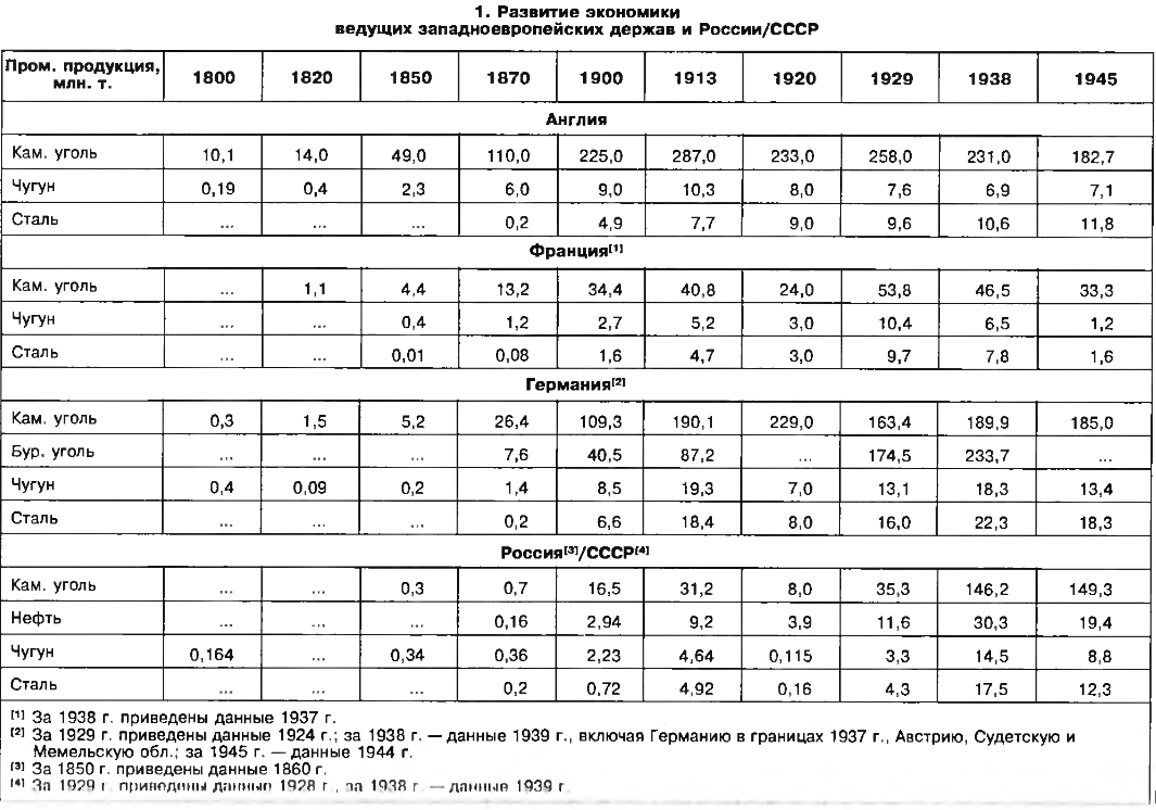 Михалёв "Военная стратегия"