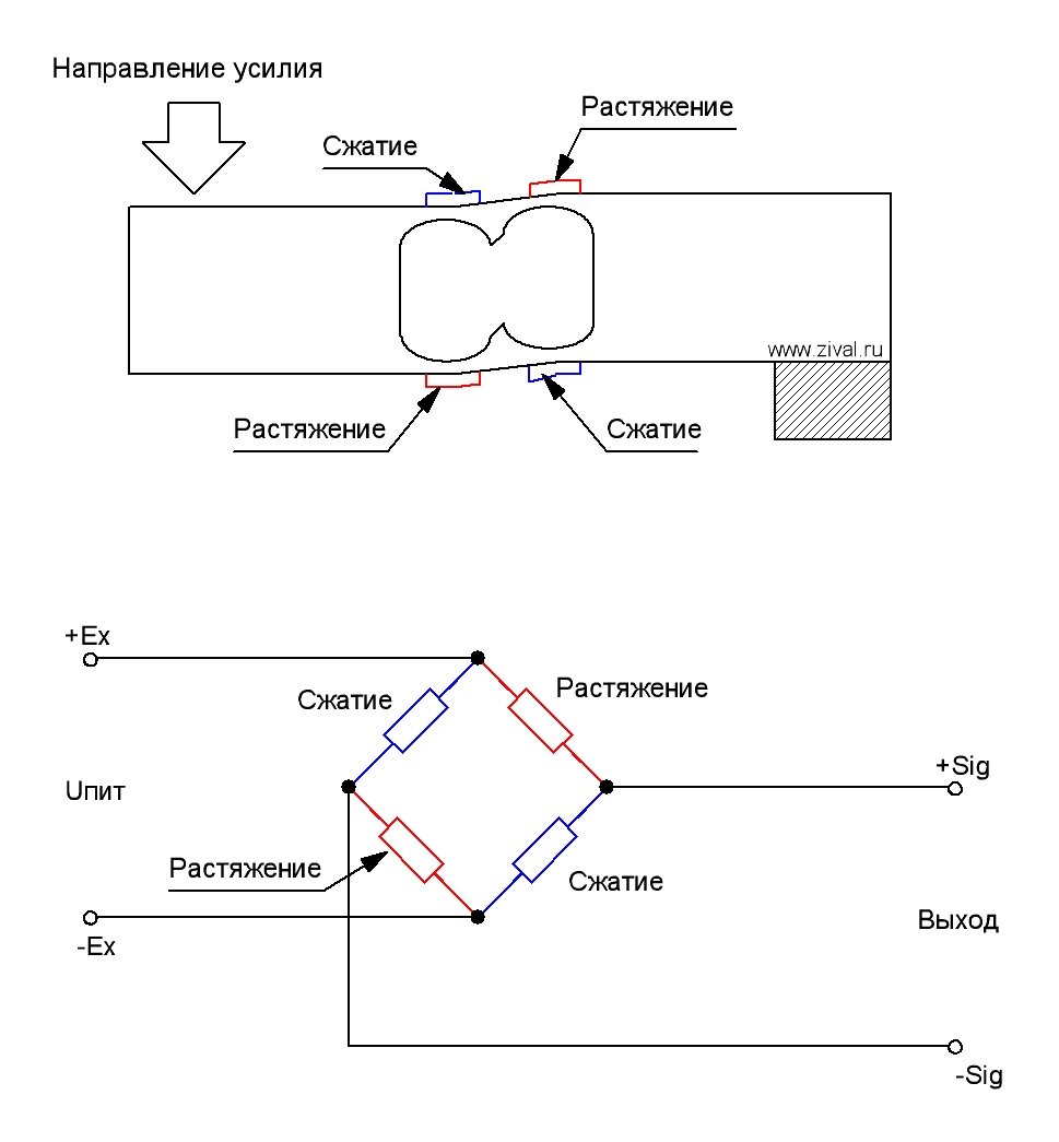 Принципиальная схема работы 