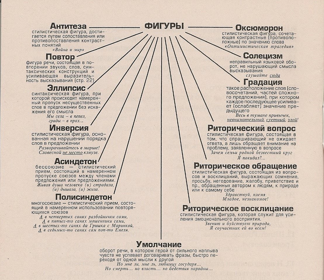 Инверсия — это стилистическая фигура речи, при которой меняется обычный порядок слов в предложении. 