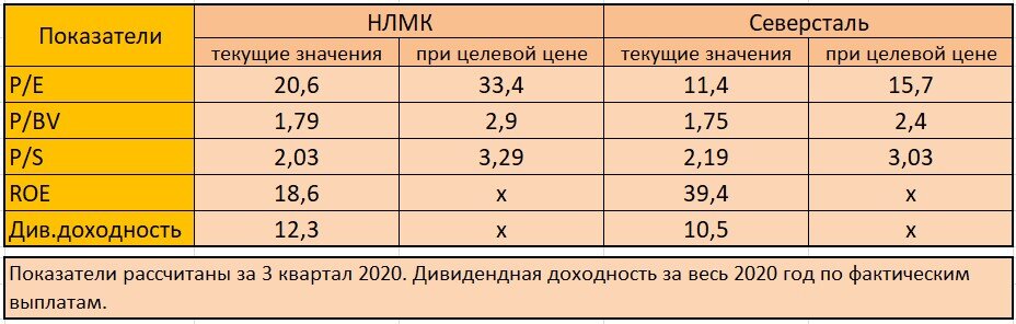 Сравнение отдельных коэффициентов.