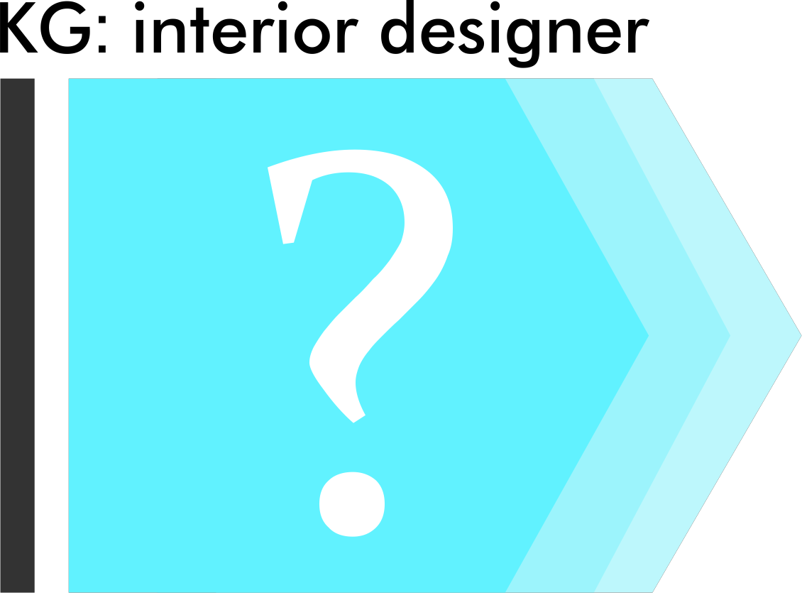 ТОП 20 Курсов. Обучение дизайну интерьера.