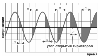 Рисунок 1.2