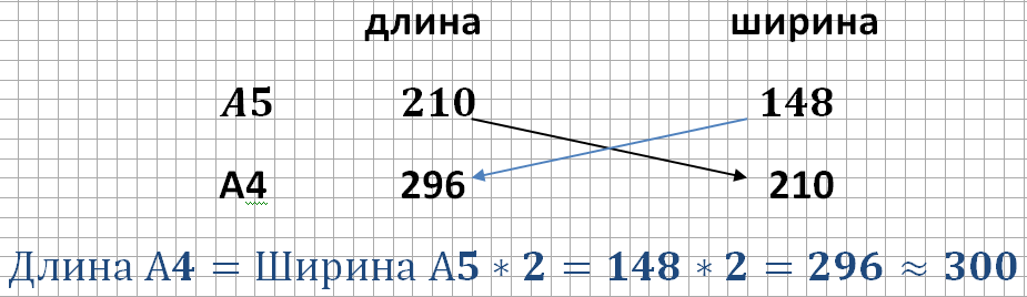 Найдите длину листа бумаги а2. Длину листа бумаги формата а4. Найдите длину листа формата а4. Найдите ширину листа бумаги формата а3. Найдите длину листа бумаги формата а1.