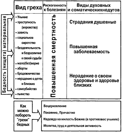 Бедность не тиски, но становятся тисками наш греховный образ жизни.