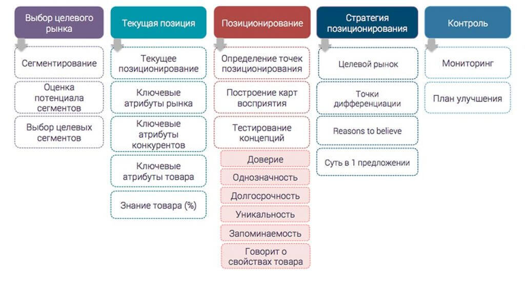 Как узнать, есть ли рынок сбыта для вашей бизнес-идеи