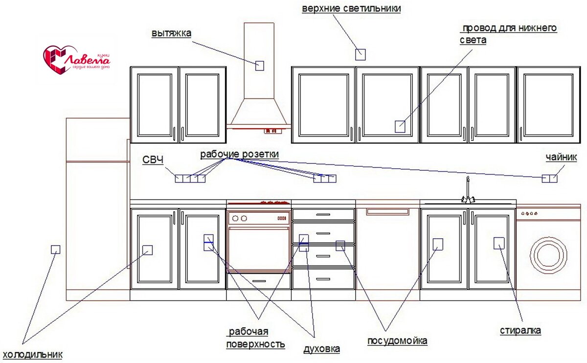 Какие розетки ставить на кухне. Схема подключения освещения рабочей зоны кухни. Схема подключения кухни электрика. Кухня электрика схема разводки. Схема подключения установки подсветки кухни.