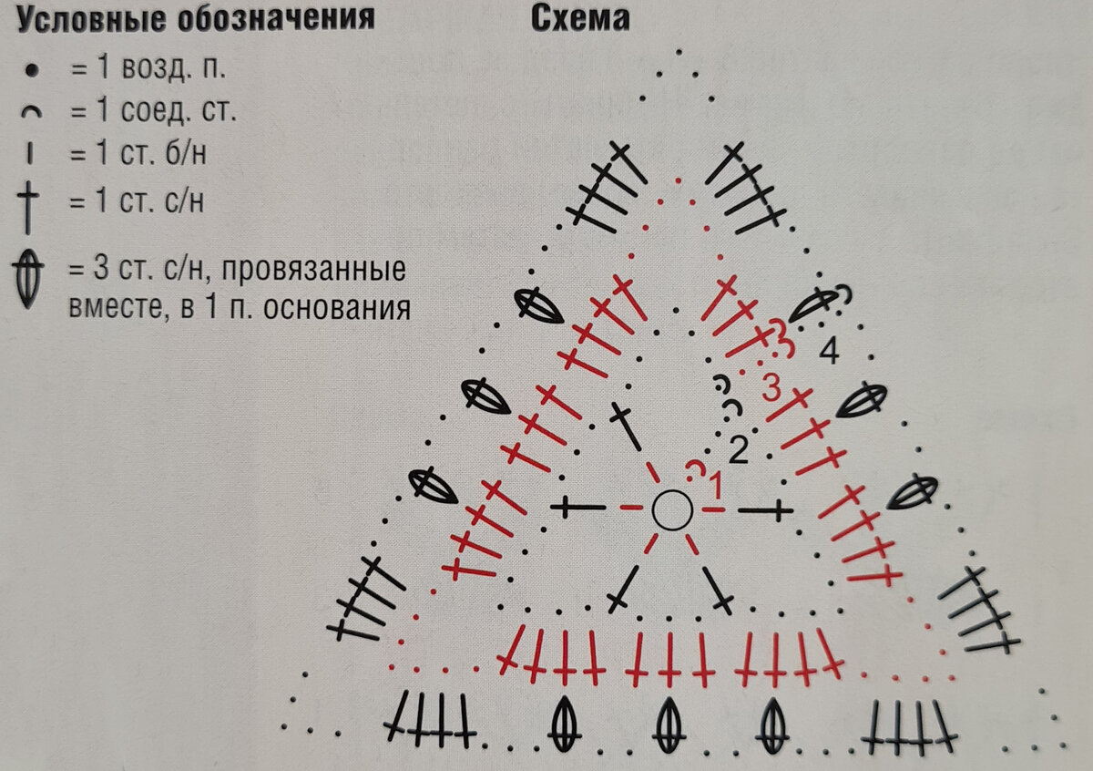 схема и условные обозначения