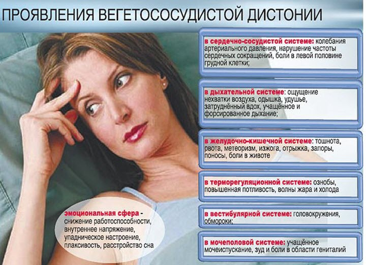 Механизмы возникновения тошноты при ВСД