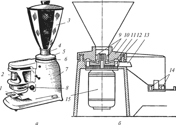 Схема советской кофемолки