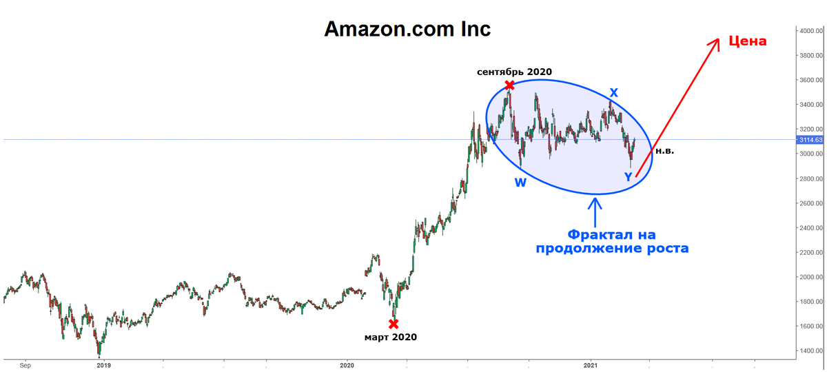 Amazon.com Inc