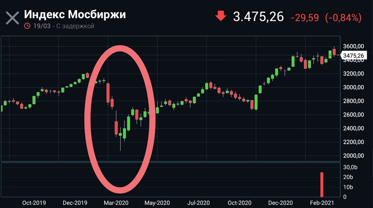 Обвал годичной давности 