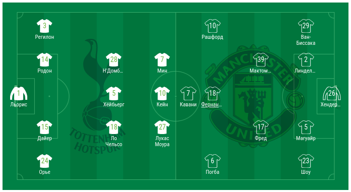 #манчестер юнайтед #тоттенхэм взято с championat.com