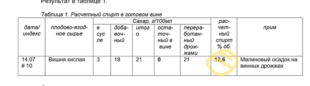 расчетное содержание спирта в молодом вине