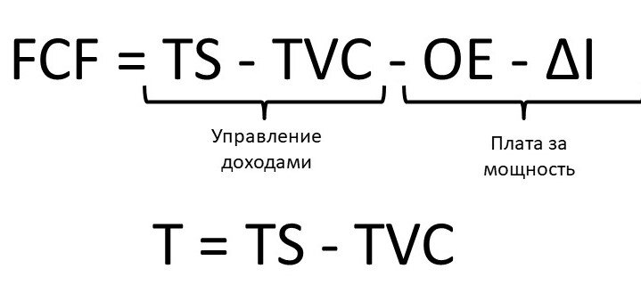 Формула по частям