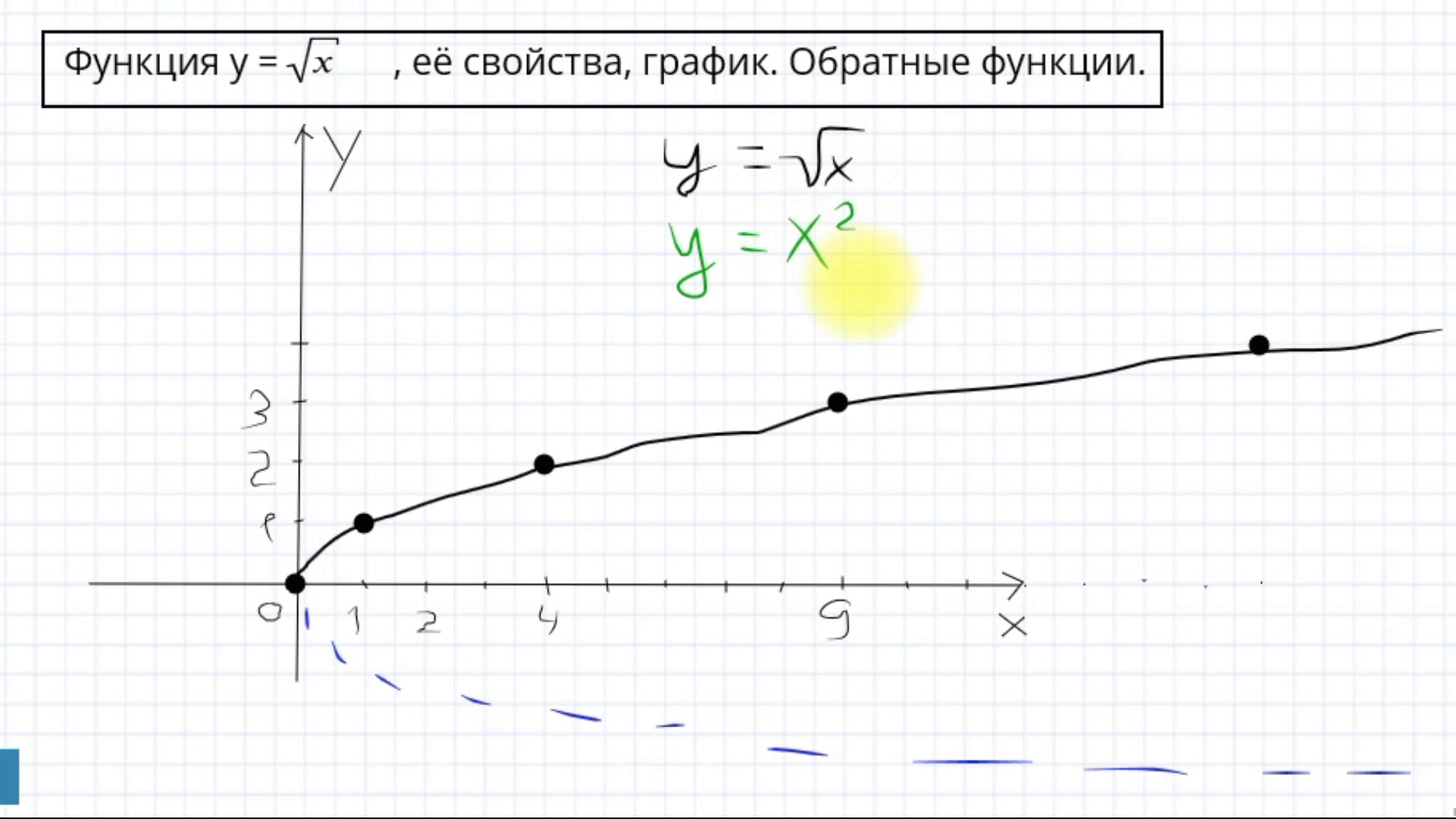 График 4 в степени 3