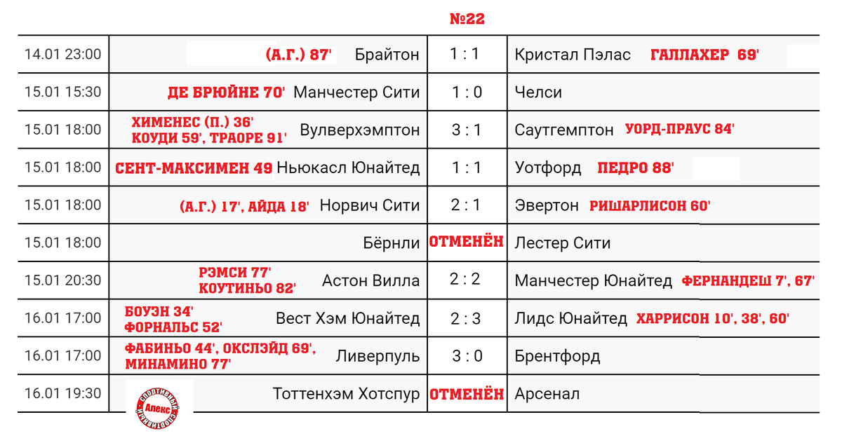 результаты 22 тура