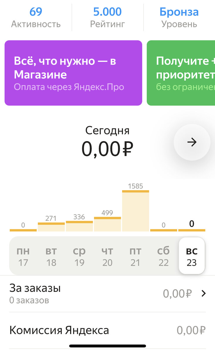 Слева активность, справа рейтинг.