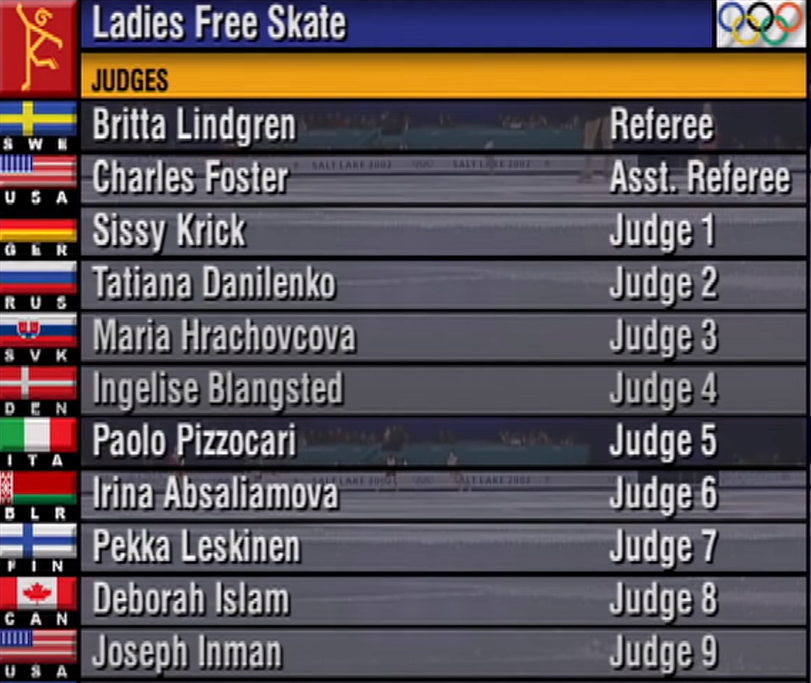 Судьи в короткой и произвольной программе