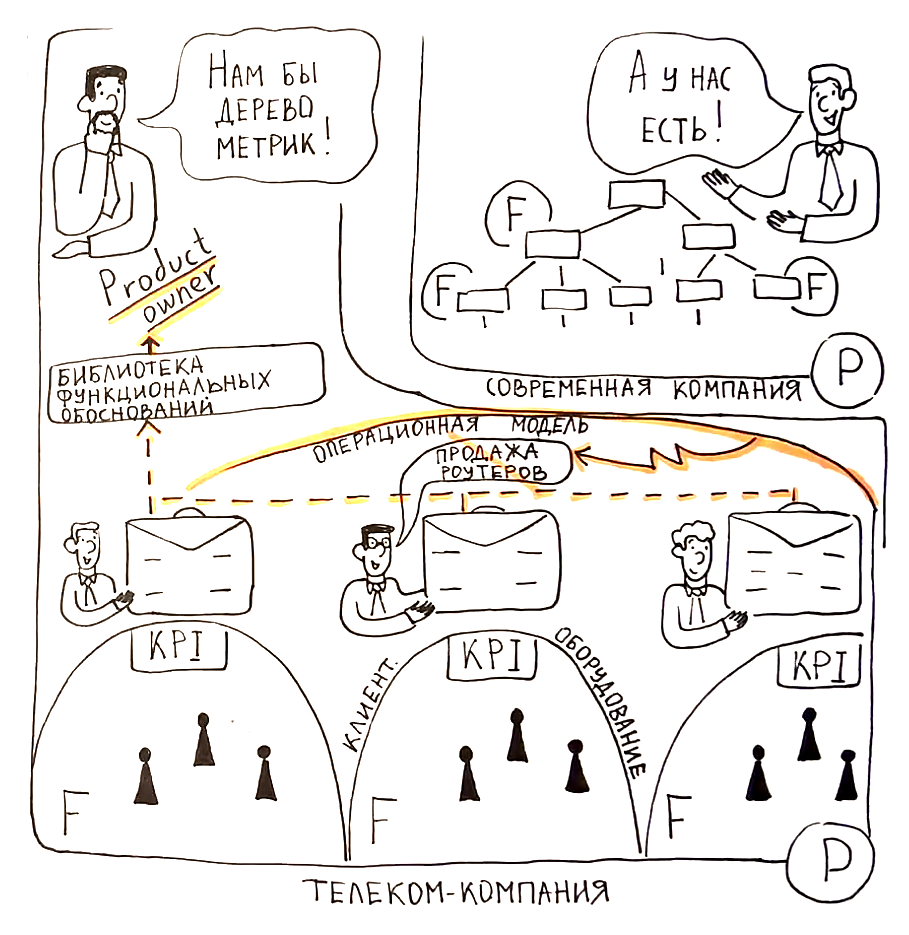 Функциональное обоснование инициатив в портфеле