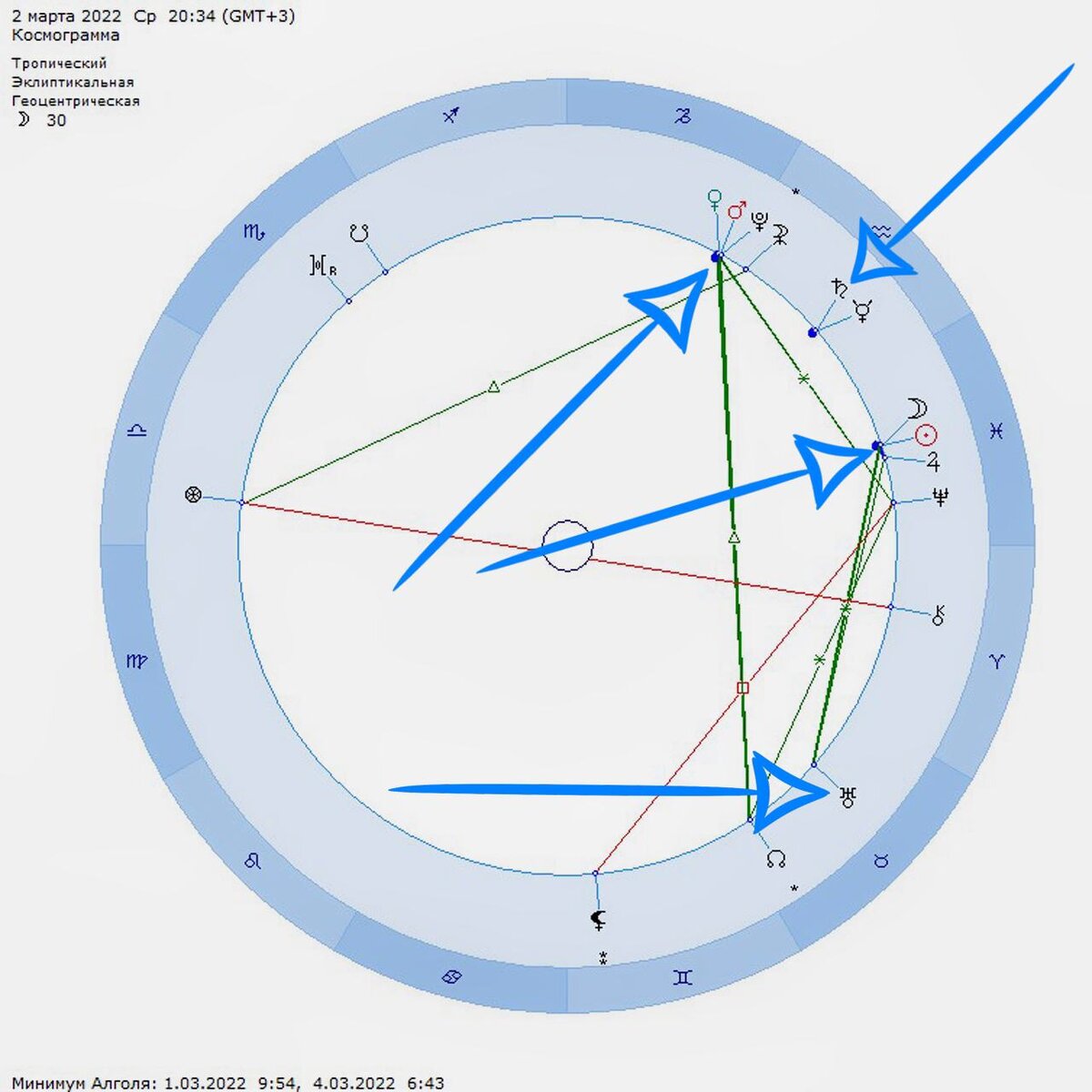 Космограмма Новолуния 02.03.2022, 20:34 мск, 13° Рыб, расчет автора