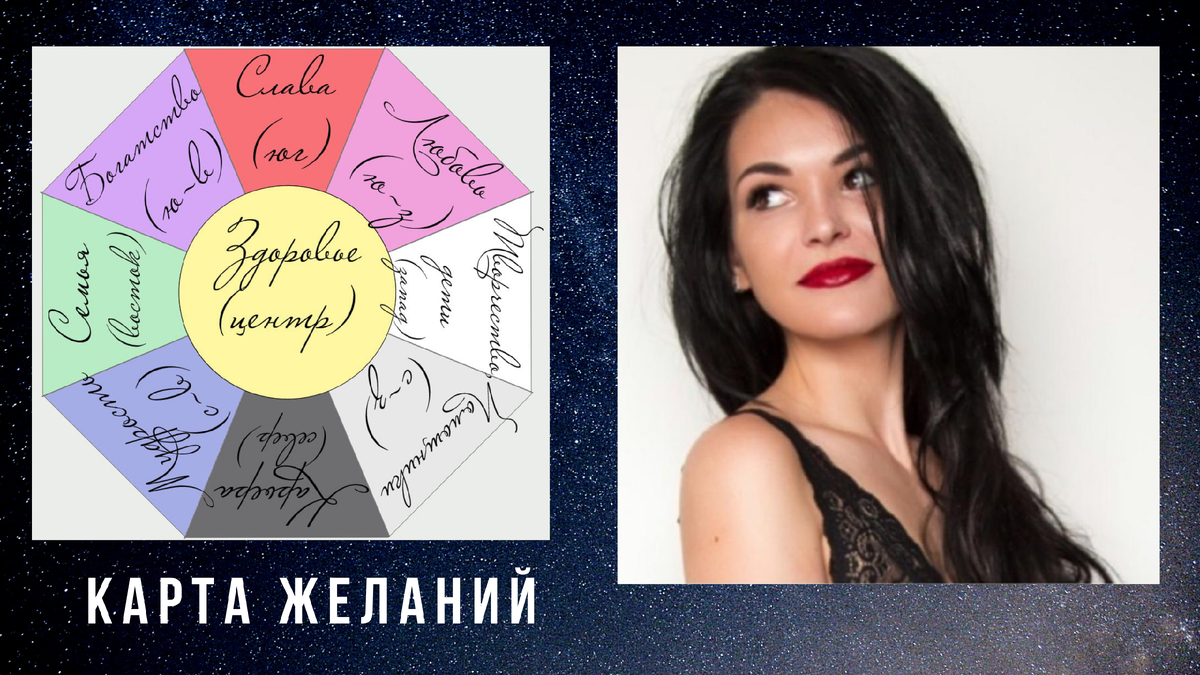 карта желаний