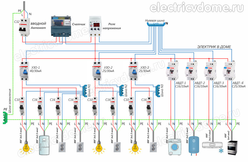 Какие автоматы выбрать для частного дома. Вводной автомат для частного дома таблица. Сечение кабеля для электроплиты. Вводной автомат для дачи 5 к Вт. Какой автомат нужен на теплый пол.