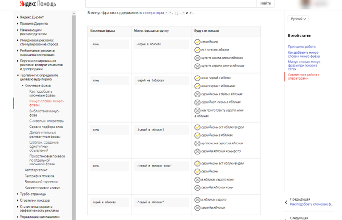 Зачем нужны минус-слова и минус-фразы в Яндекс.Директ | Юрий Подвигин. |  Дзен