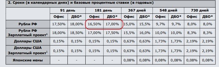 Апреля 2022 г, 5 выгодных вкладов середины. Больше нет, ставок 20.