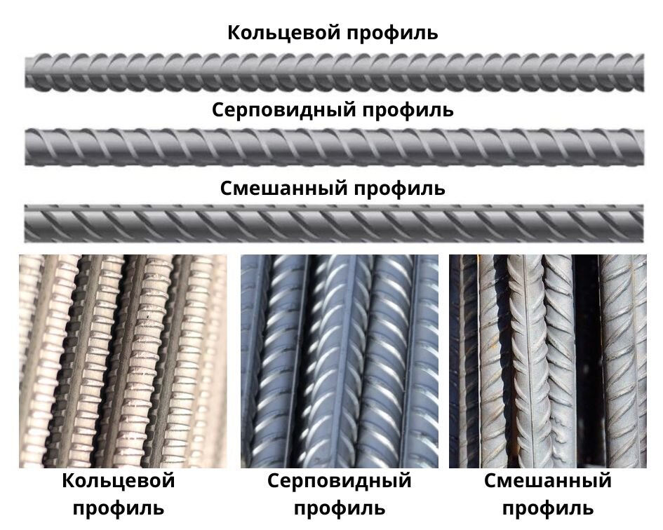 Кольцевое, серповидное и смешанное рифление на стальной арматуре