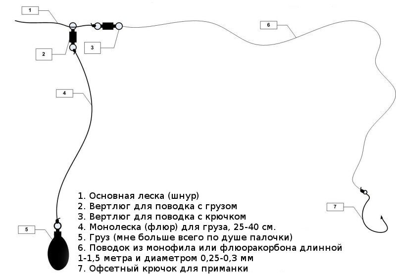 Снасть балерина схема