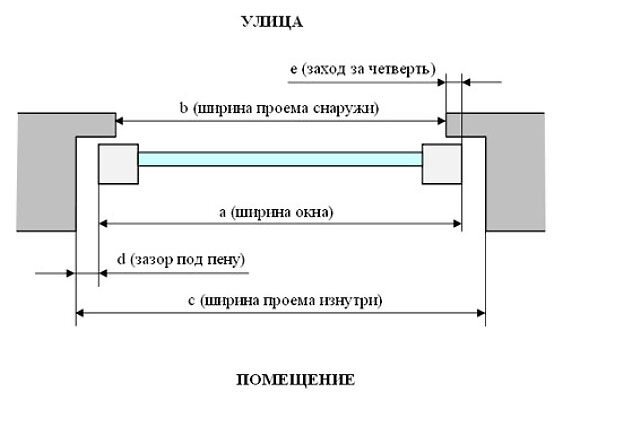 Как правильно установить карниз для штор на стену