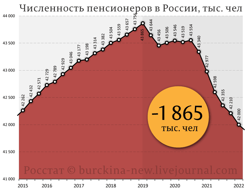 О проценте наивных людей в России и желаемой пенсии в 39,6 тысяч рублей