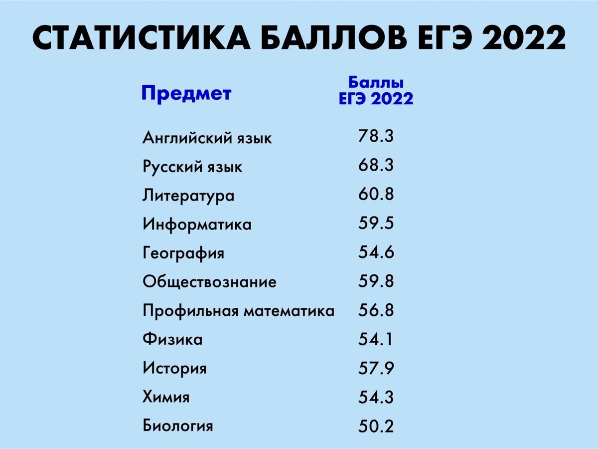 Егэ общество 2024 баллы