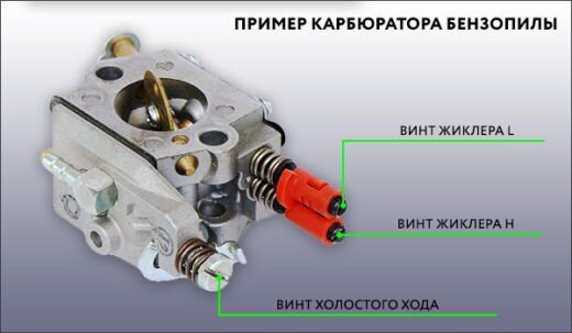 5 причин, по которым бензопила не заводится и как их исправить